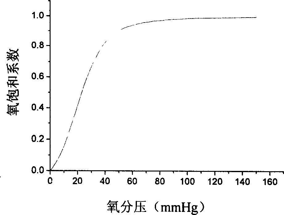 Protein cross linking agent and method therefor