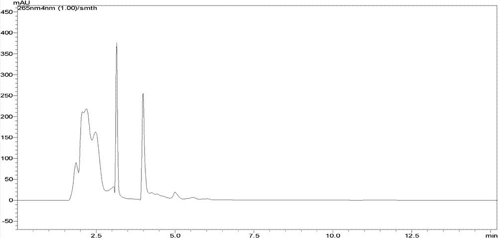 Preparation method for eleutheroside