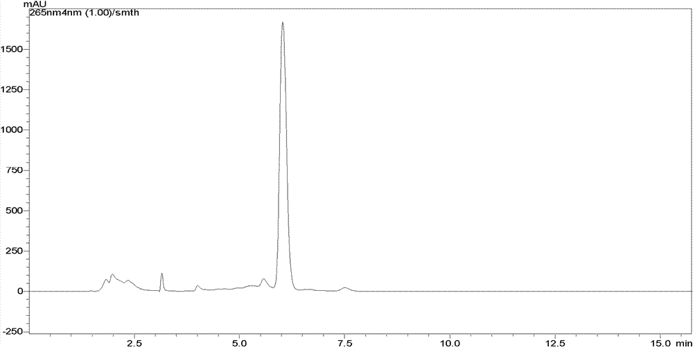 Preparation method for eleutheroside