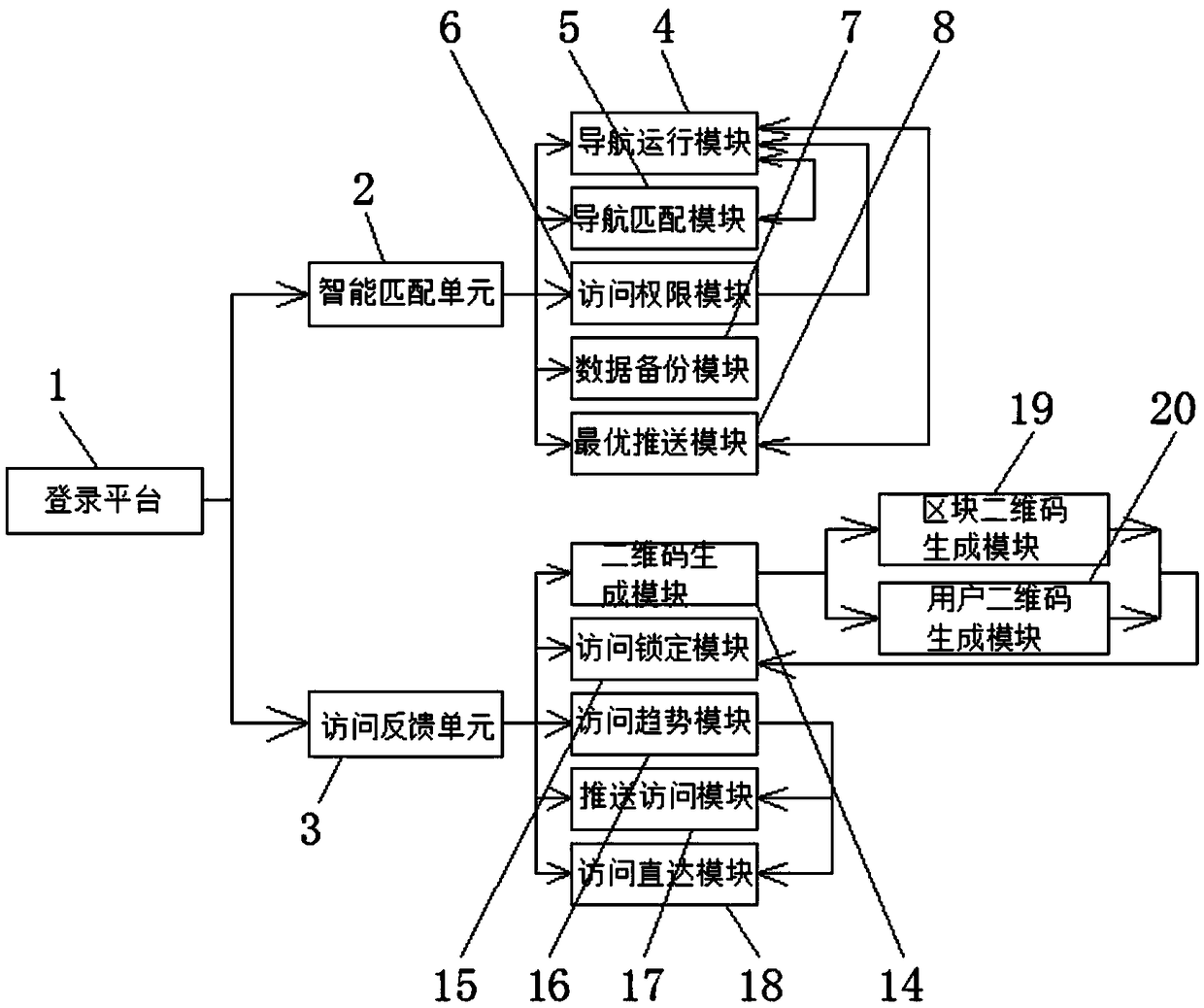 Navigation operation system of micro-scene management background