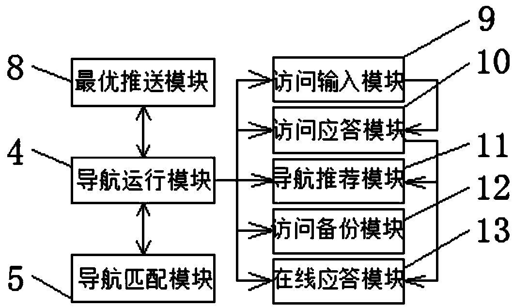 Navigation operation system of micro-scene management background