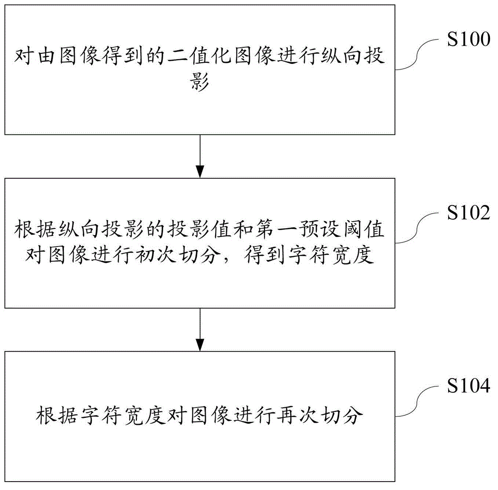 Method for identifying character in image