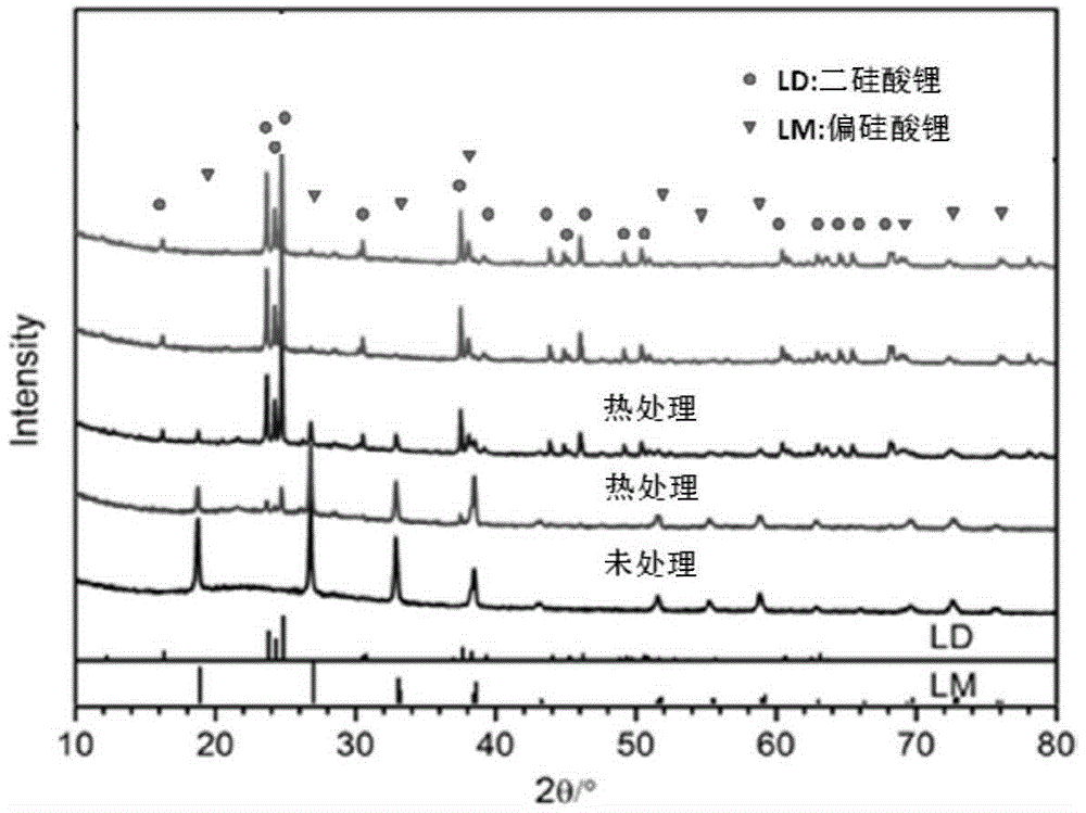 Preparation method for dental lithium silicate microcrystalline glass