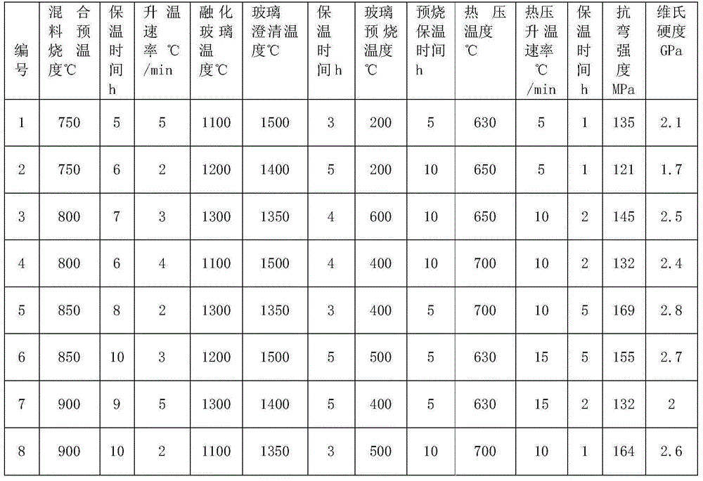 Preparation method for dental lithium silicate microcrystalline glass