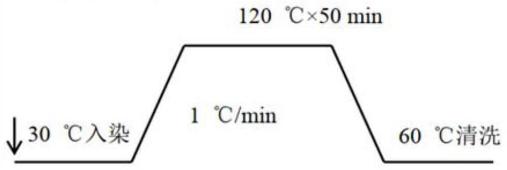 Level dyeing and color increasing integrated cationic dye composition special for modified polyester