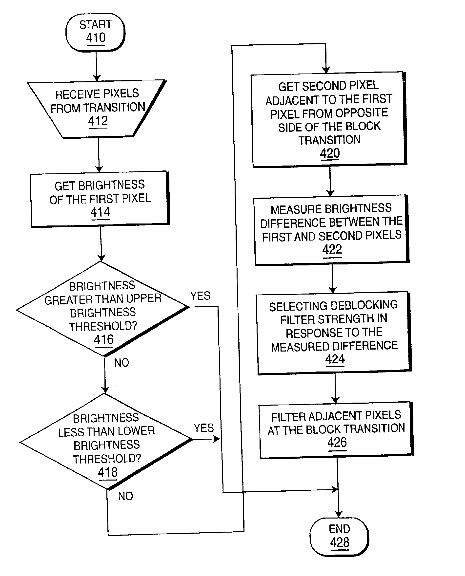 Deblocking filter conditioned on pixel brightness