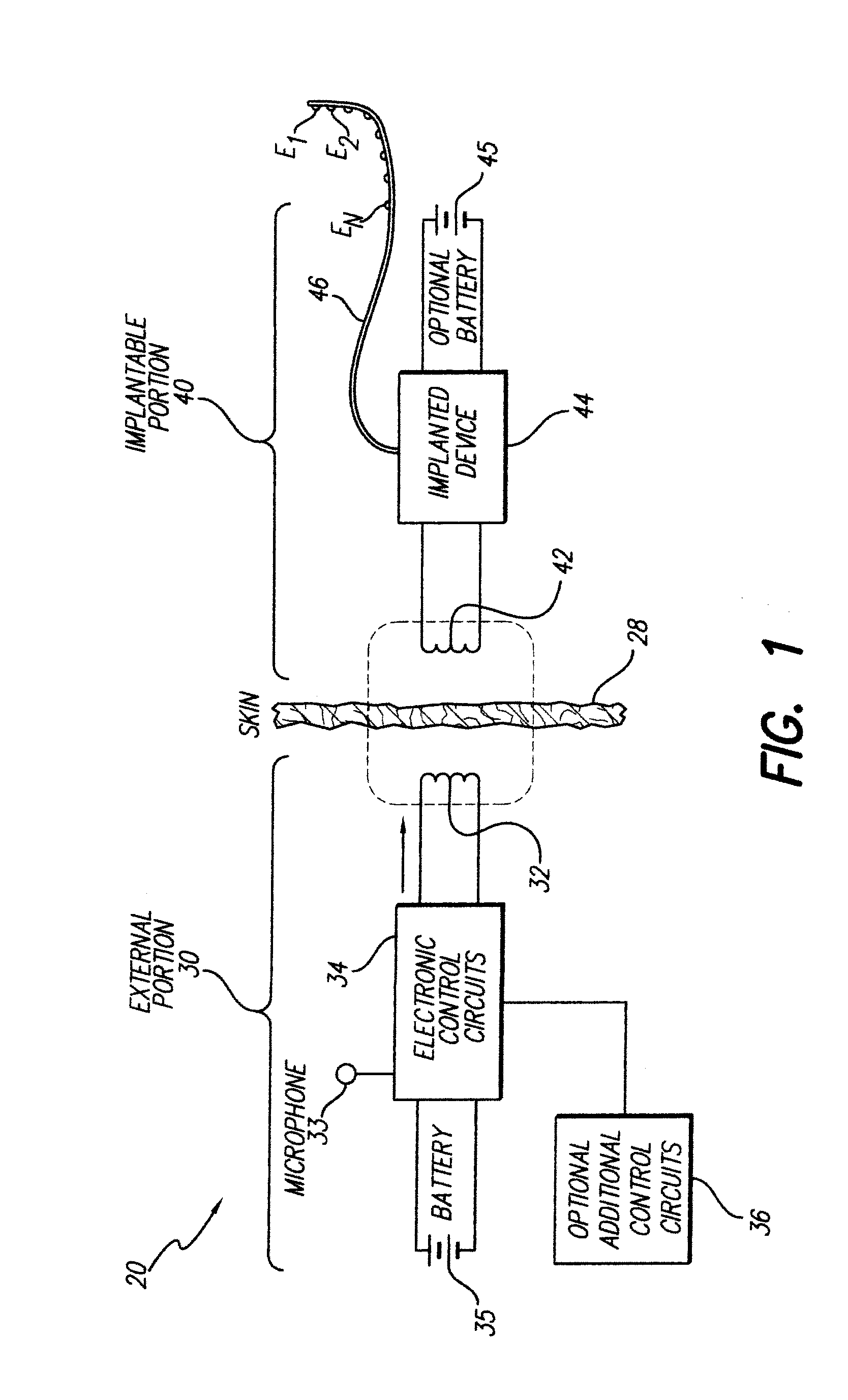 Cochlear Stimulation Device