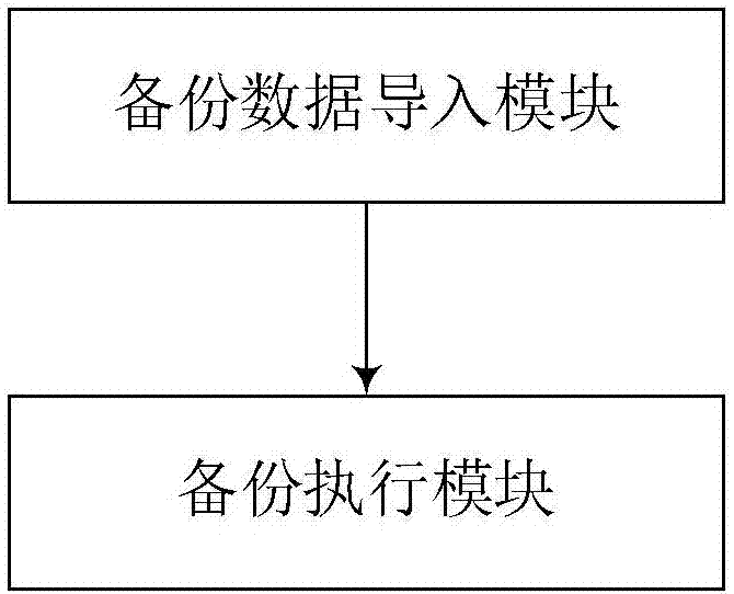 Data backup method among routers and system thereof