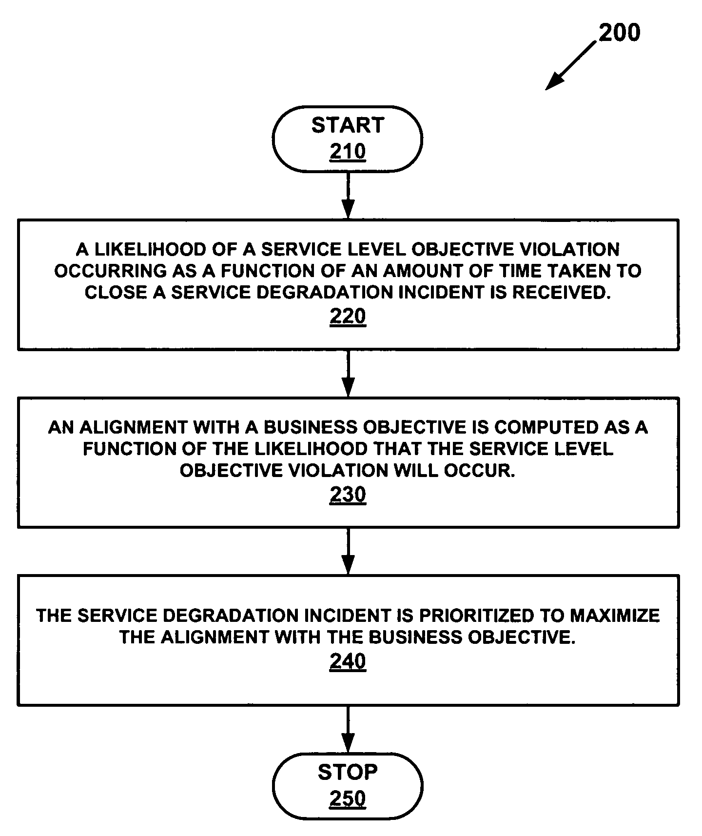 Prioritizing service degradation incidents based on business objectives