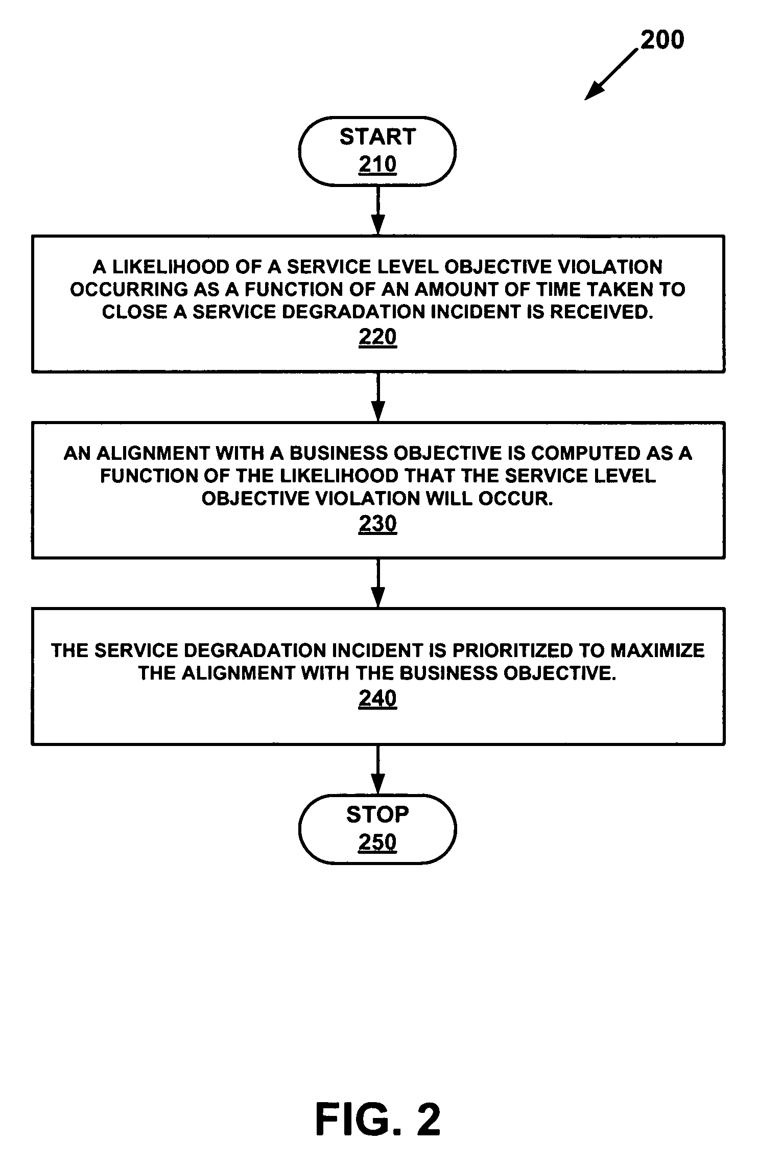 Prioritizing service degradation incidents based on business objectives