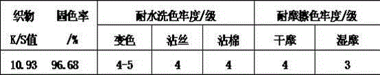 Digital ink-jet printing method of low-urea silk fabric