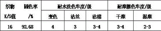 Digital ink-jet printing method of low-urea silk fabric