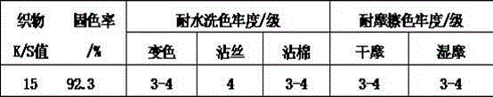 Digital ink-jet printing method of low-urea silk fabric