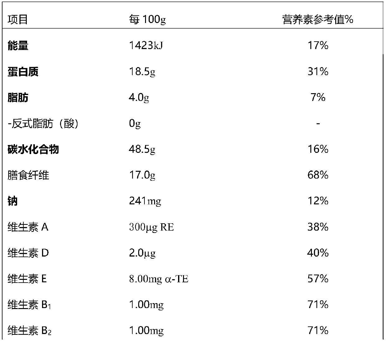 Cereal meal replacement stick for fat loss and preparing method thereof