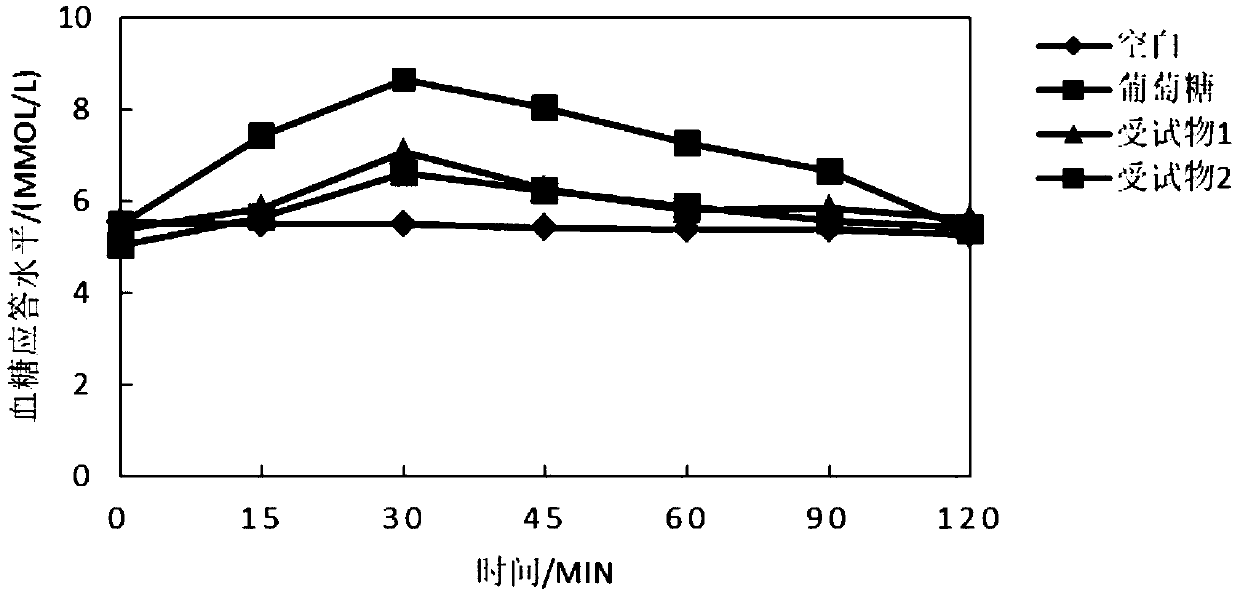 Cereal meal replacement stick for fat loss and preparing method thereof