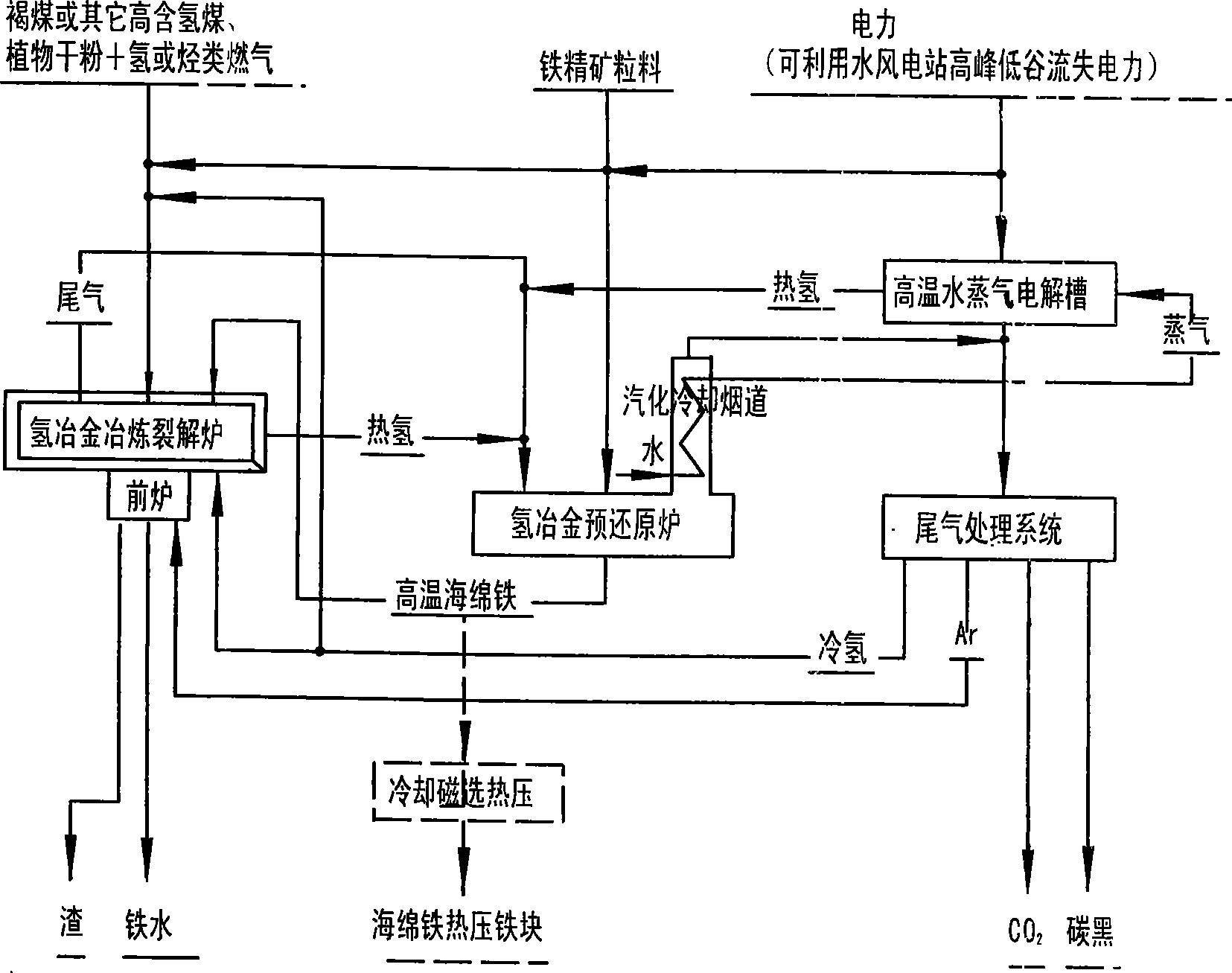 Hydrogen metallurgy method