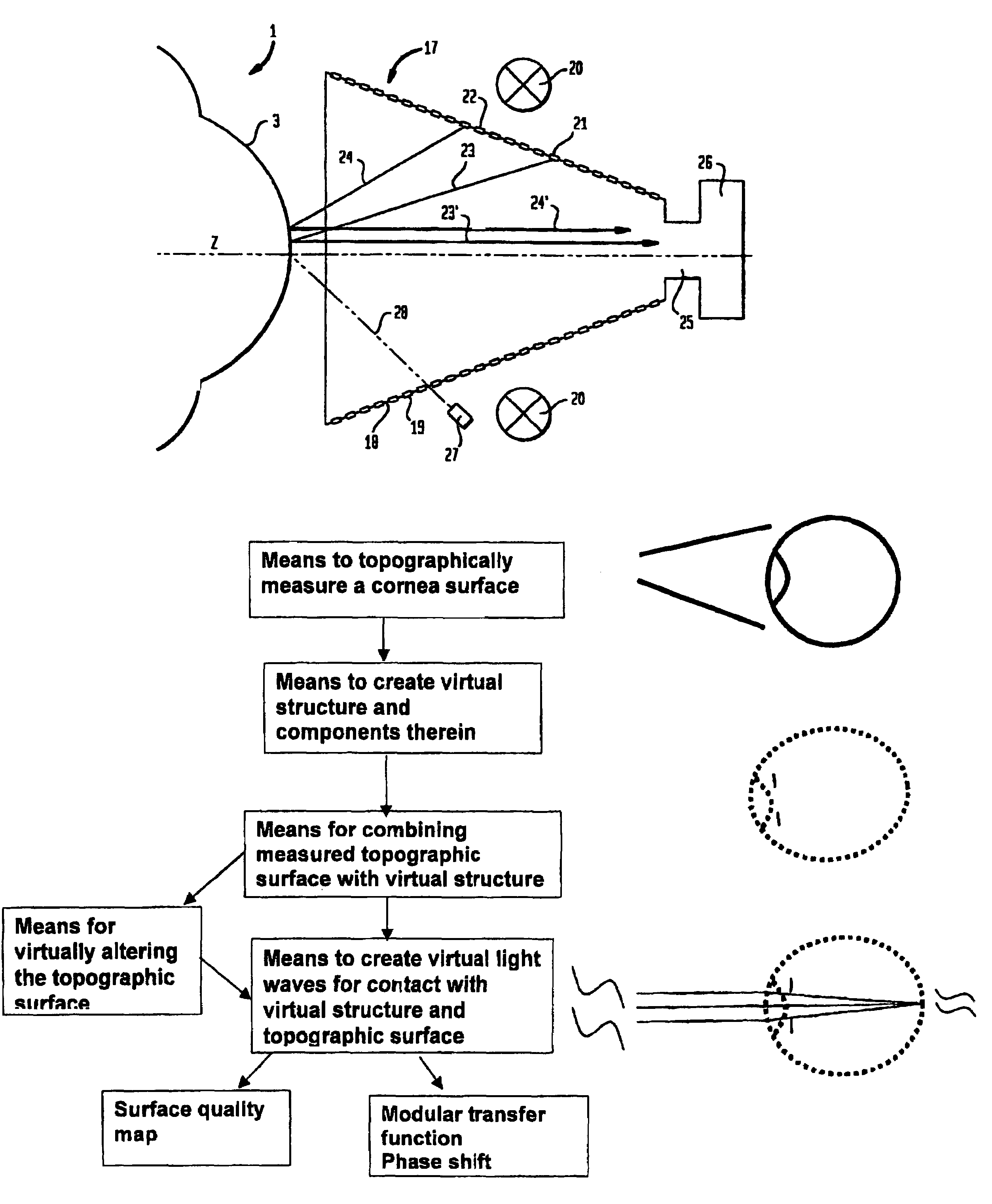 Selective corneal aberrometry