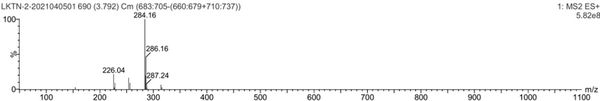 A kind of preparation method of ruxolitinib phosphate