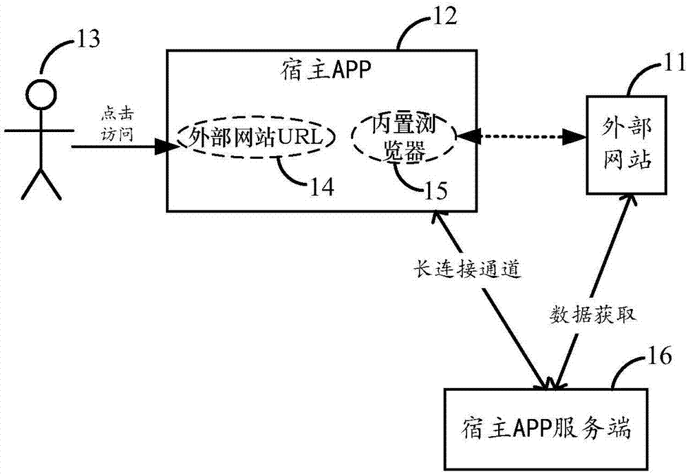 Mobile end resource loading method and device