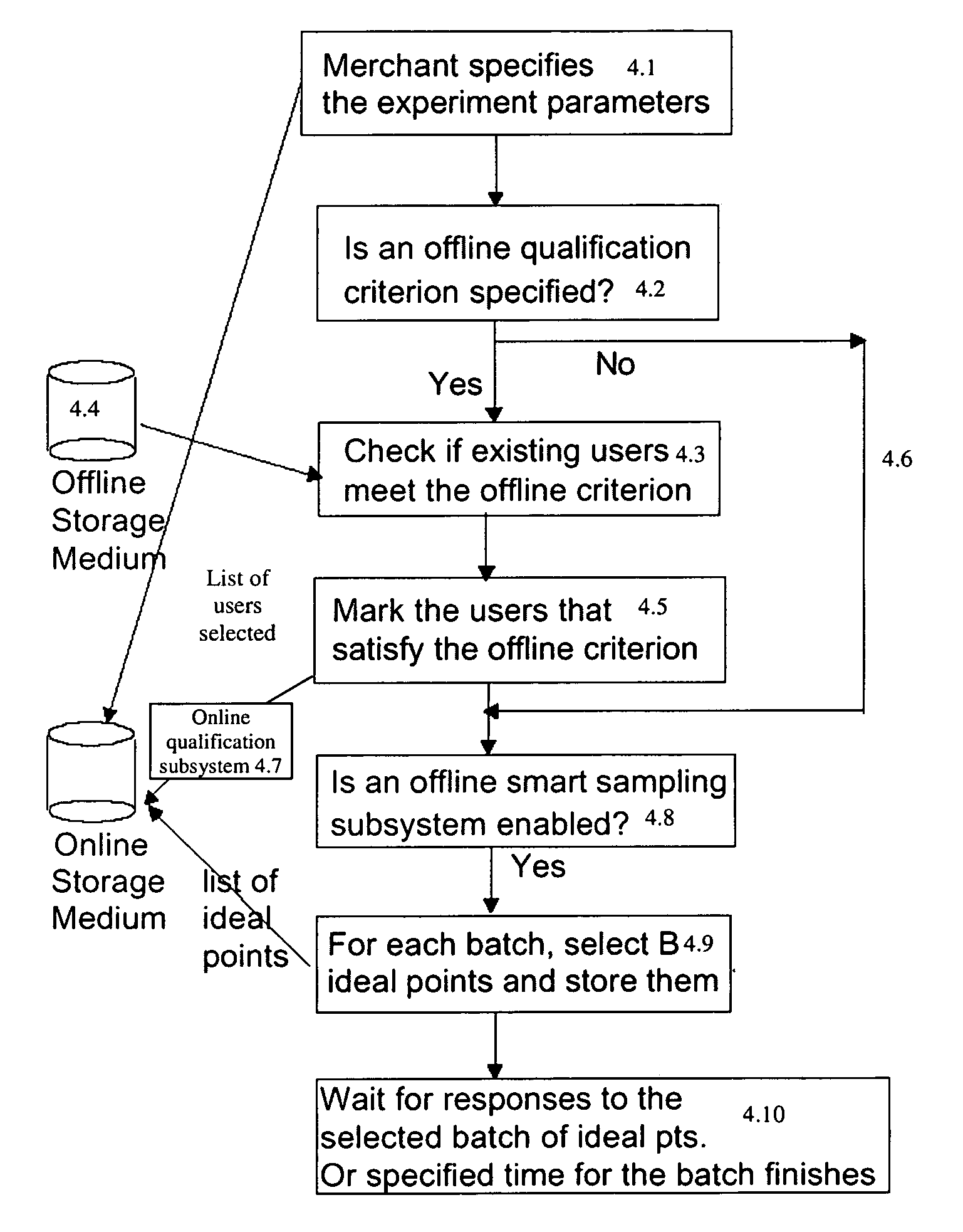 Method and System for Conducting Online Marketing Research in a Controlled Manner