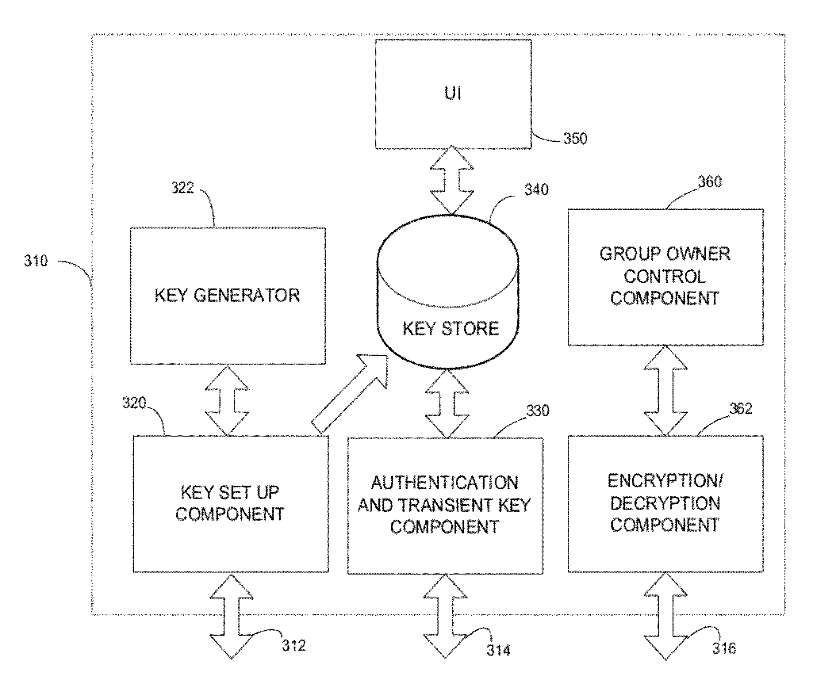 Secure protocol for peer-to-peer network