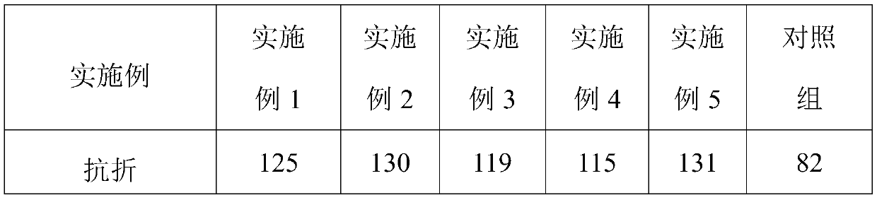 Easy-to-clean ceramic product and preparation method thereof