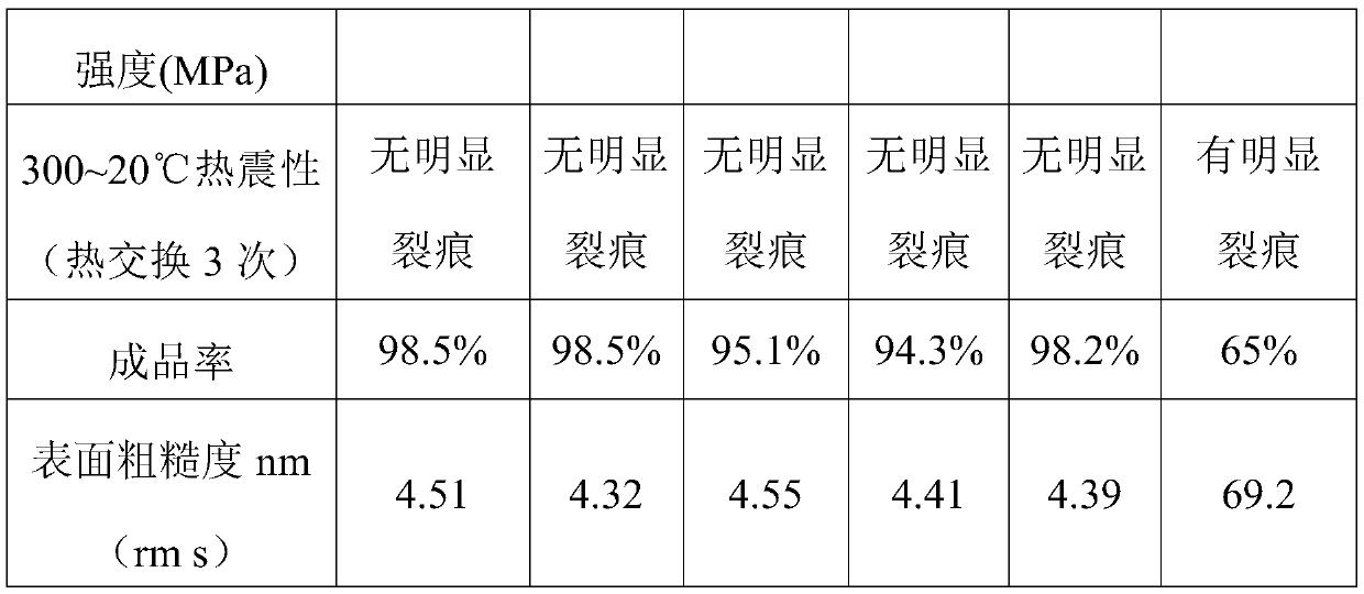 Easy-to-clean ceramic product and preparation method thereof