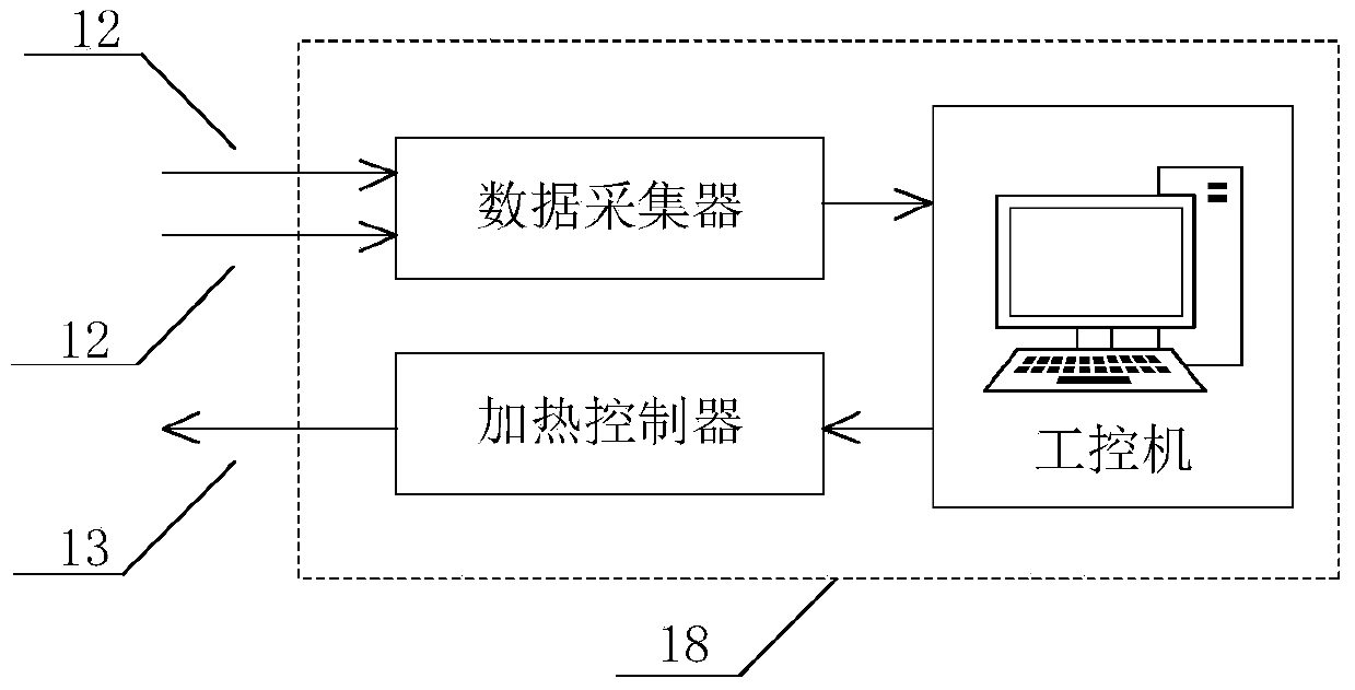 An underwater wall shear stress sensor calibration device with temperature control function