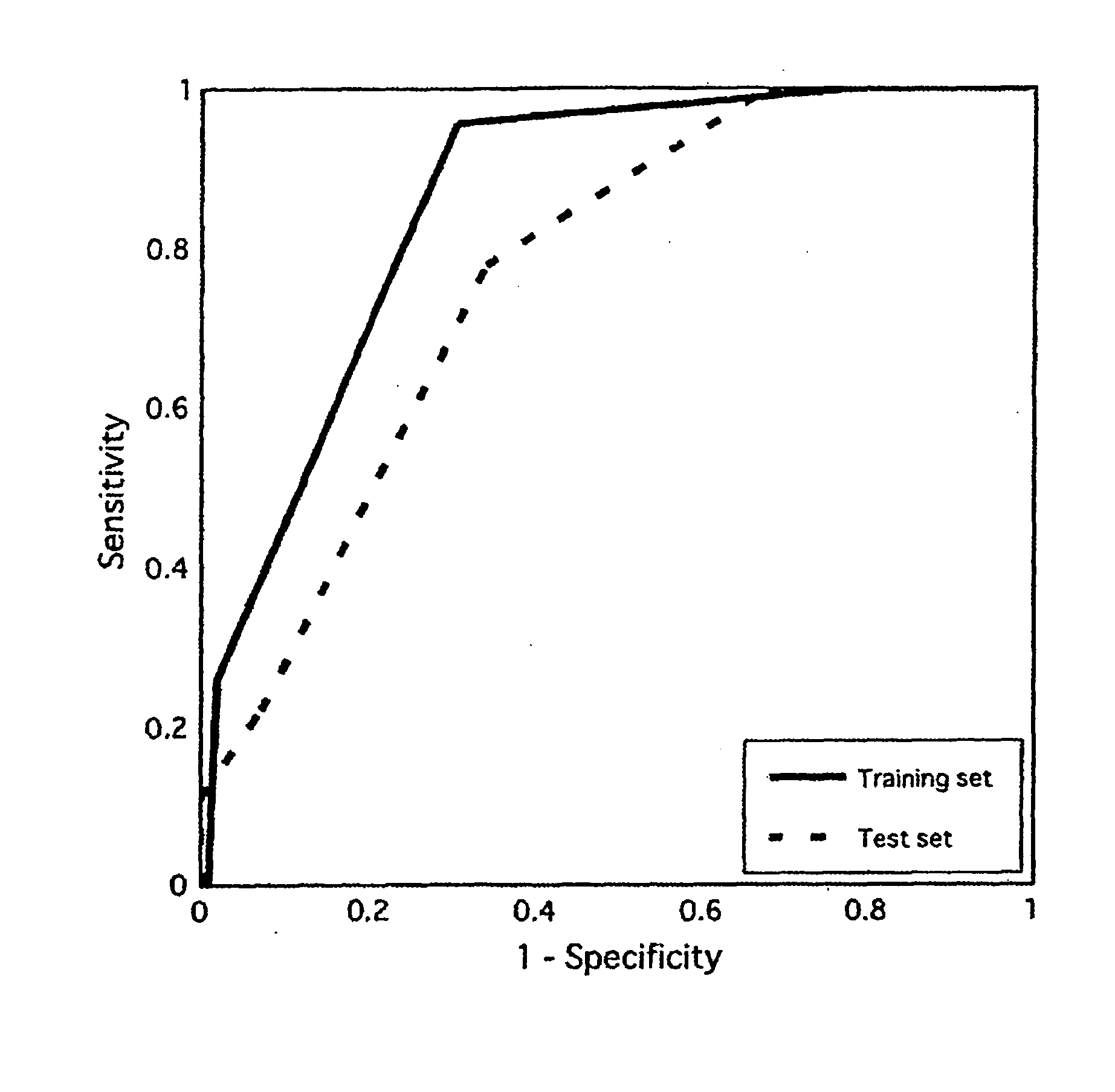 DNA chip for prediction of occurrence of late adverse reaction in urinary organ after radiotherapy, and method for prediction of occurrence of late adverse reaction in urinary organ after radio therapy using the same