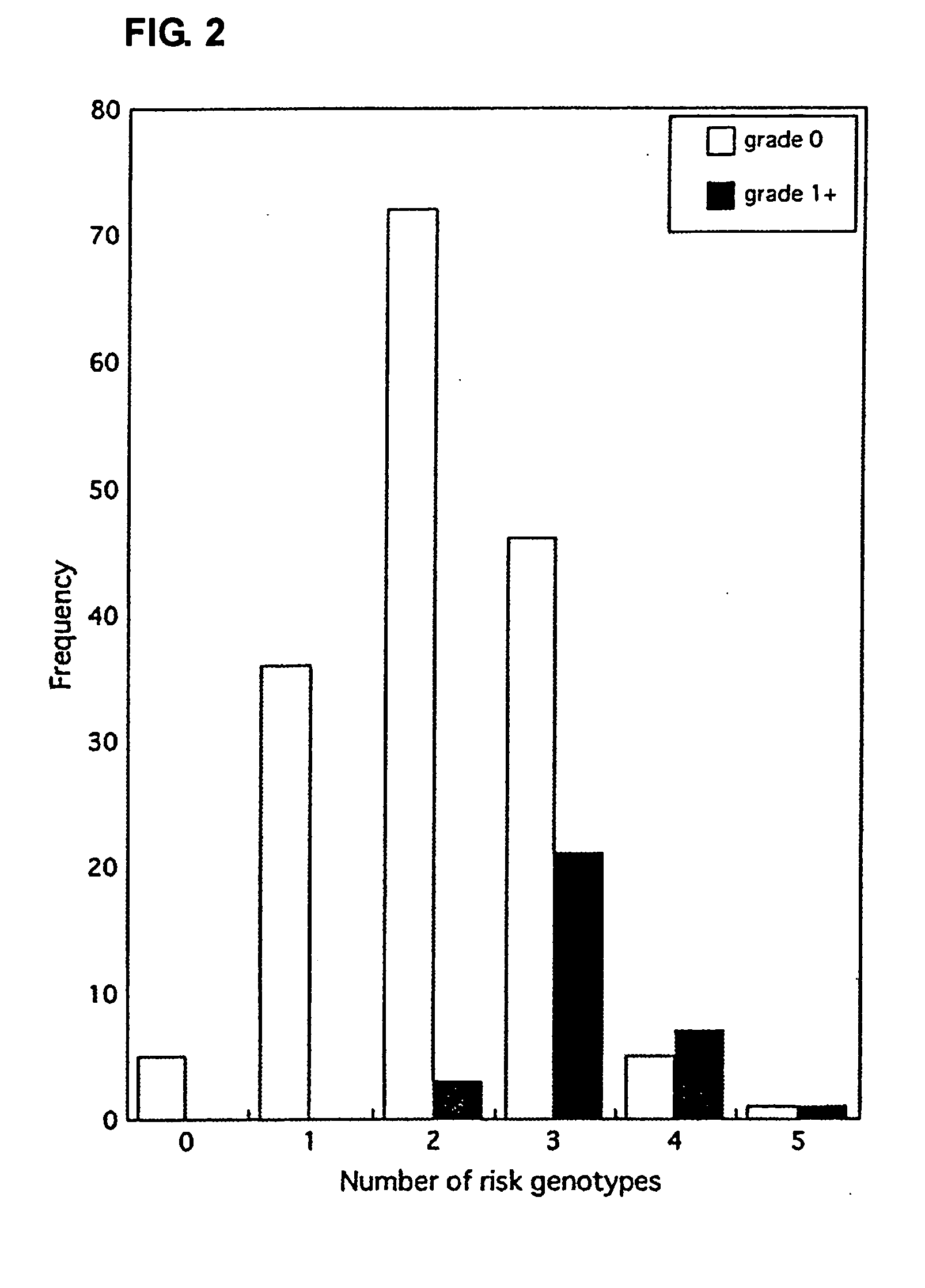 DNA chip for prediction of occurrence of late adverse reaction in urinary organ after radiotherapy, and method for prediction of occurrence of late adverse reaction in urinary organ after radio therapy using the same