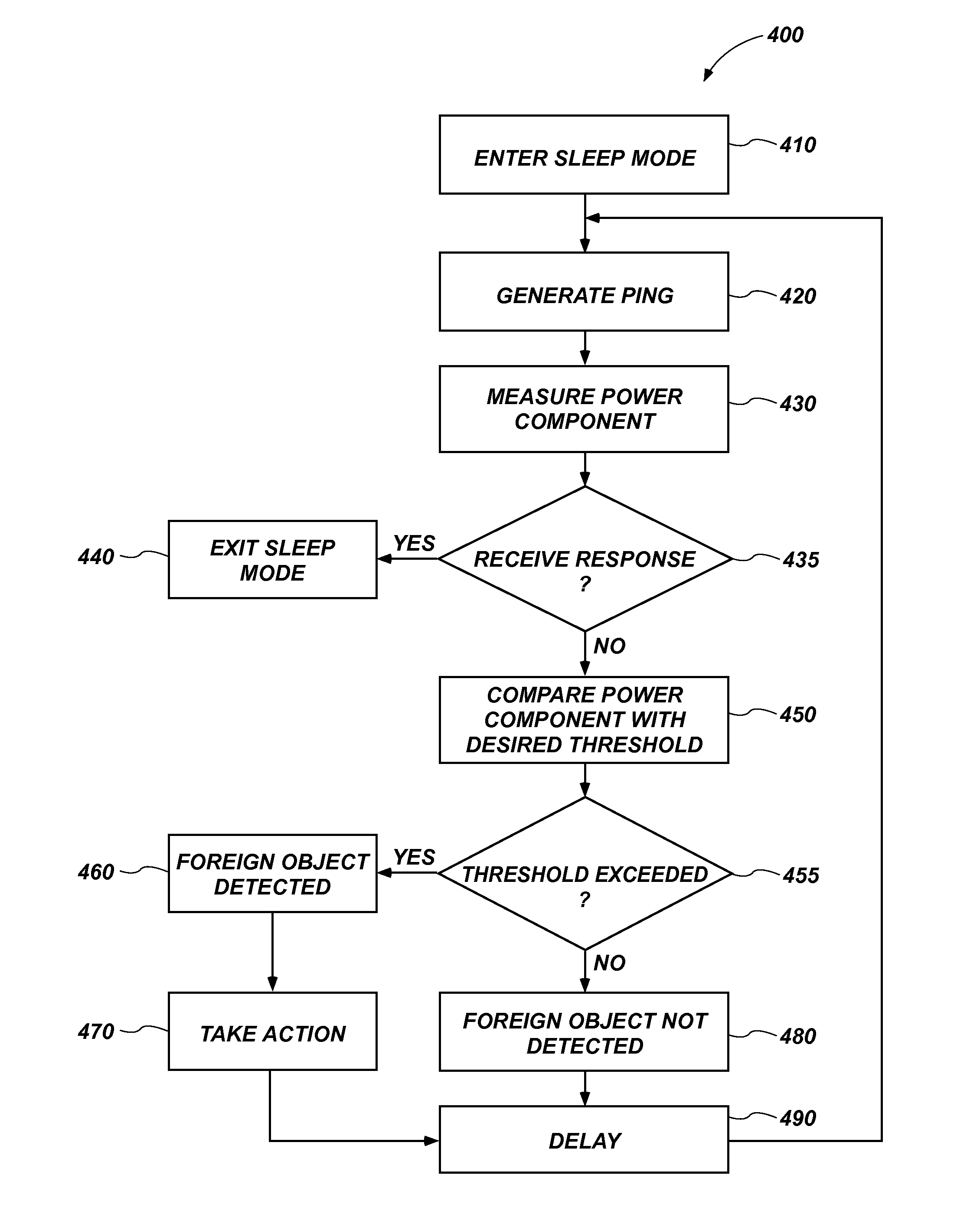 Apparatus, system, and method for detecting a foreign object in an inductive wireless power transfer system based on input power