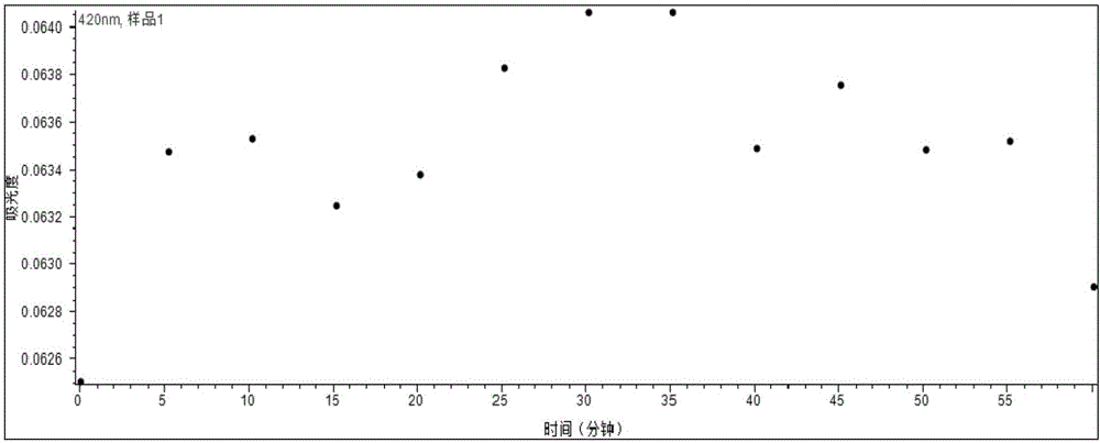 Method for determining concentrations of sulfur trioxide and sulfuric acid in air of working place