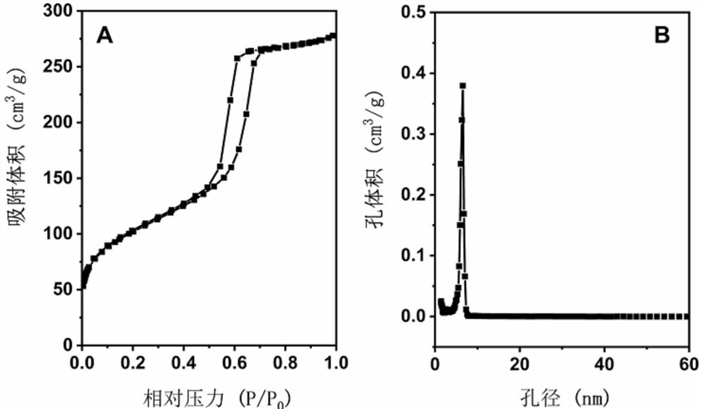 Ordered mesoporous KIT-6 loaded zirconium sulfate-aluminum composite oxide solid acid material, and preparation and application thereof