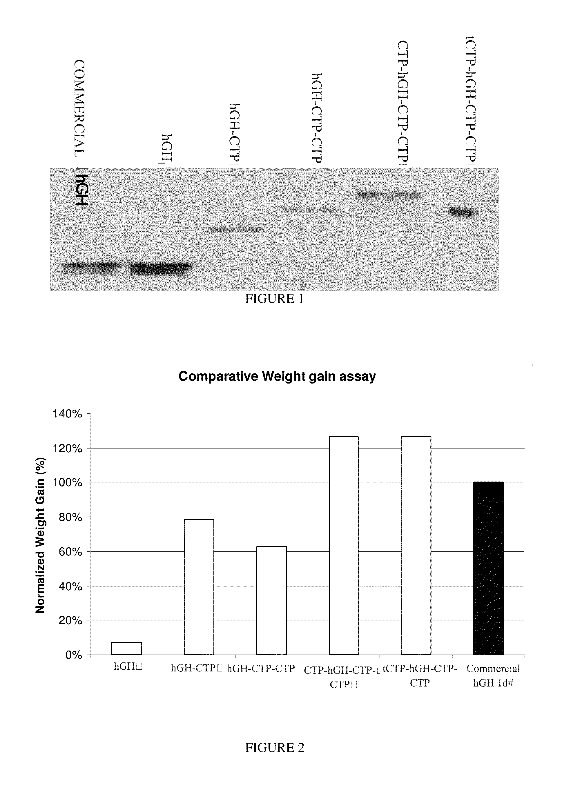 Long-acting polypeptides and methods of producing and administering same