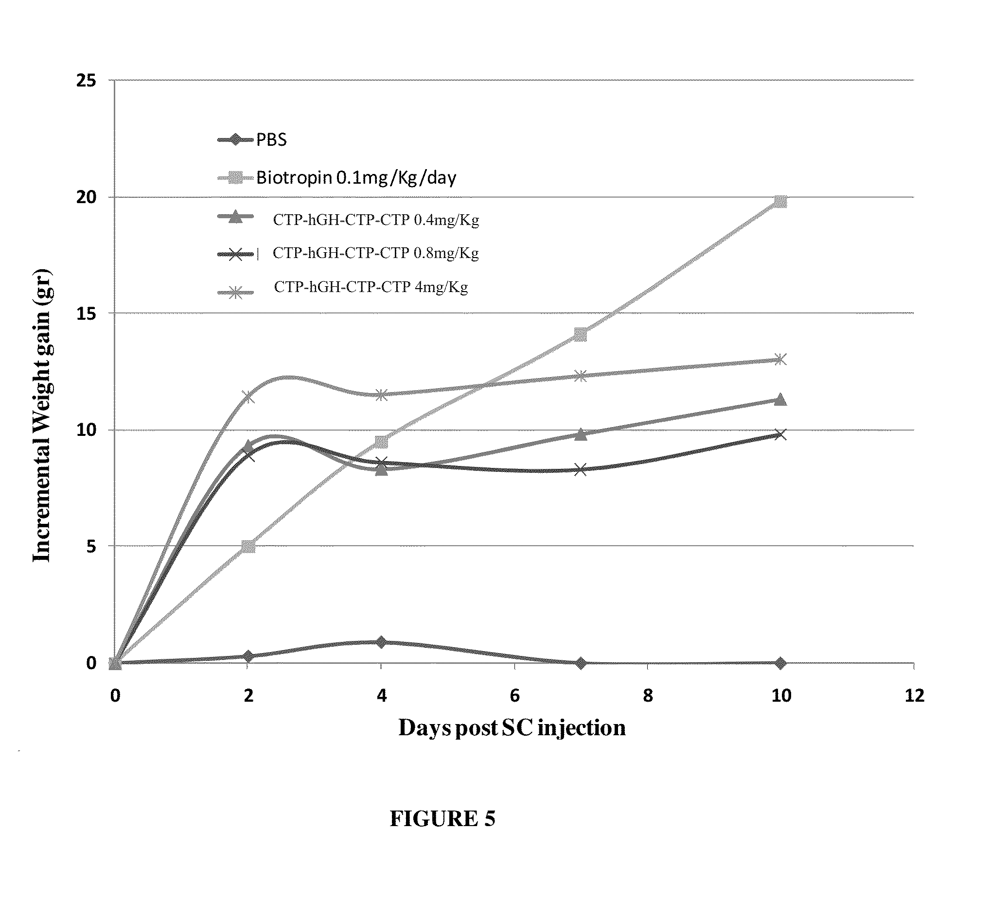 Long-acting polypeptides and methods of producing and administering same