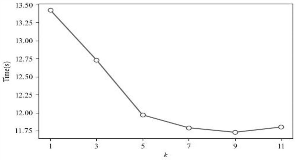 Application based on association rule mining technology in PACS system