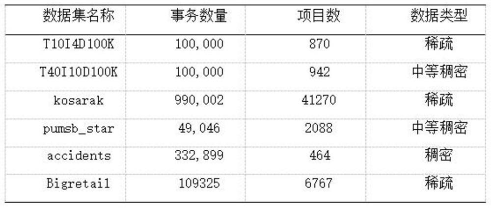 Application based on association rule mining technology in PACS system