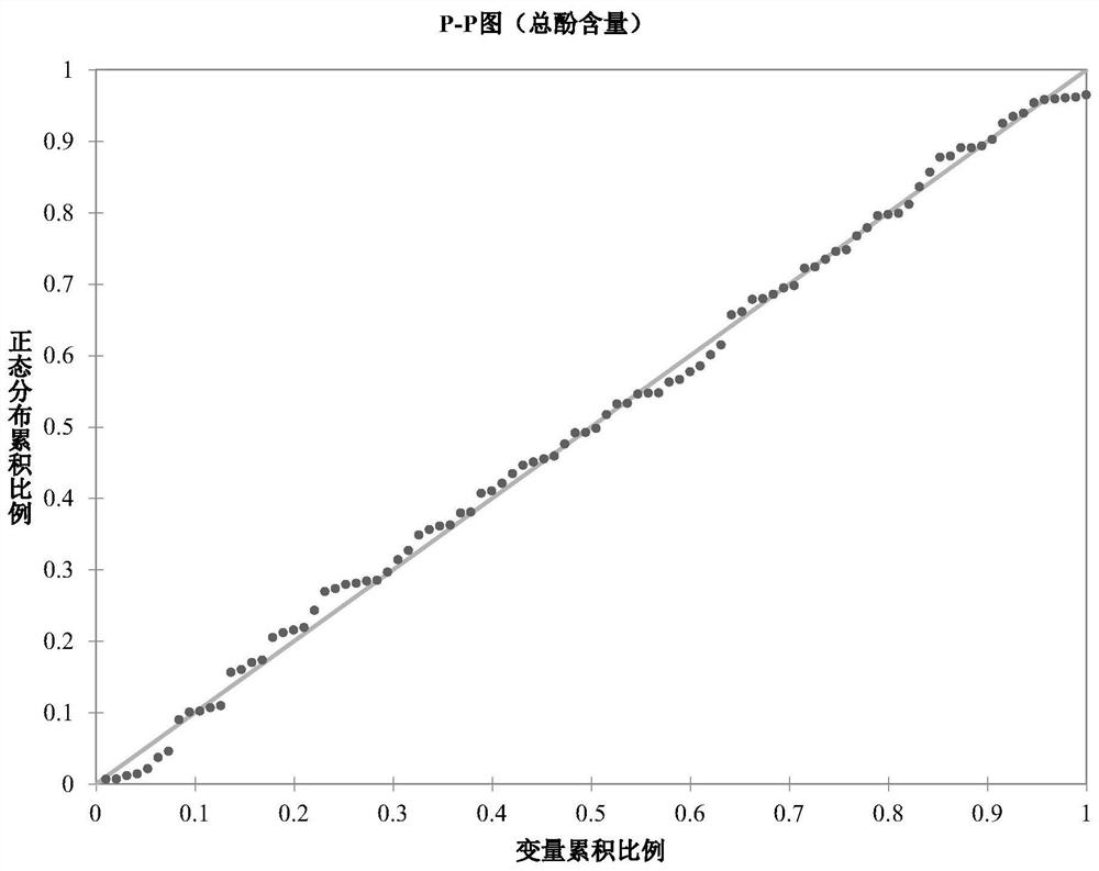 Method for evaluating sorghum by using total phenol content