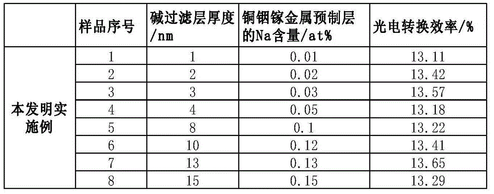 CIGS (Copper Indium Gallium Selenide)-based thin film solar cell and preparation method thereof