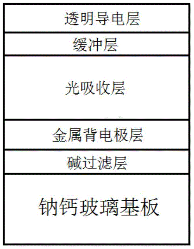 CIGS (Copper Indium Gallium Selenide)-based thin film solar cell and preparation method thereof