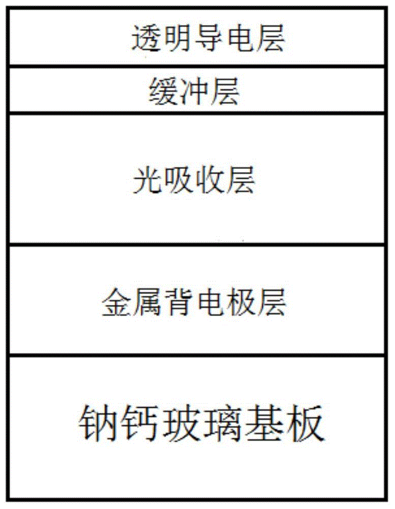 CIGS (Copper Indium Gallium Selenide)-based thin film solar cell and preparation method thereof