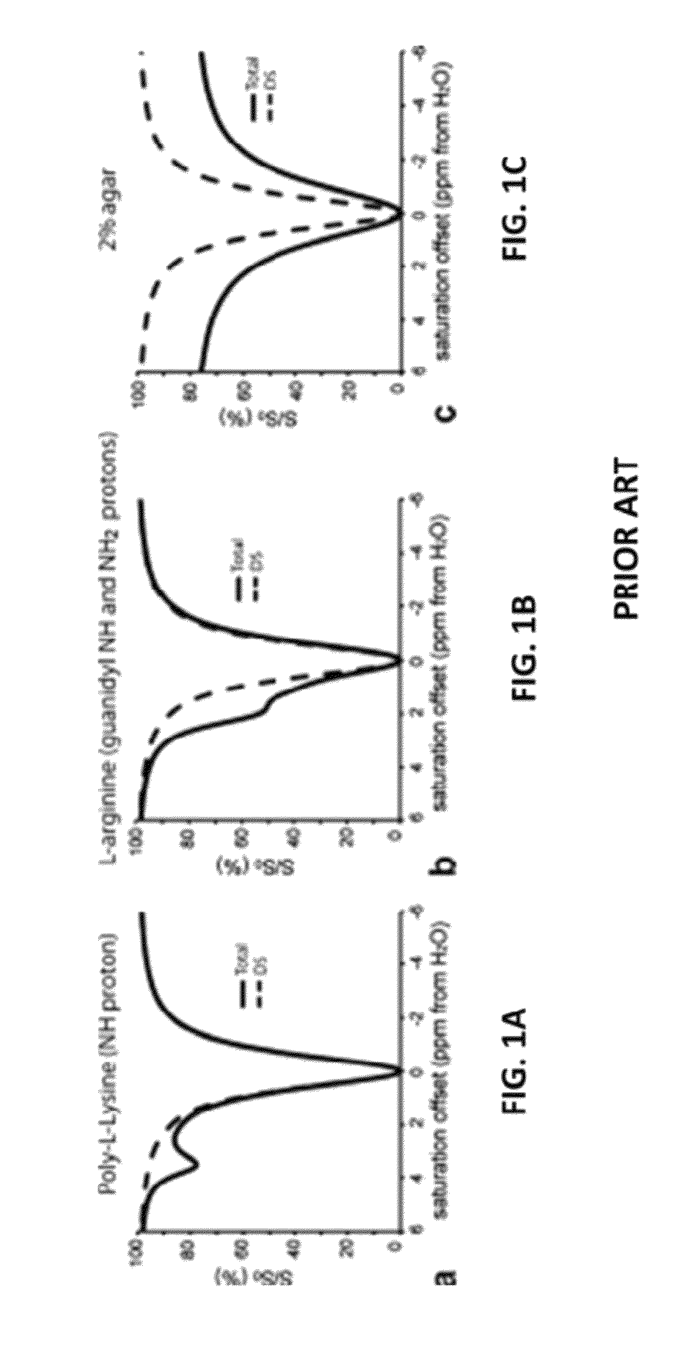 CEST phase and magnitude imaging using a multi-parametric varied saturation scheme