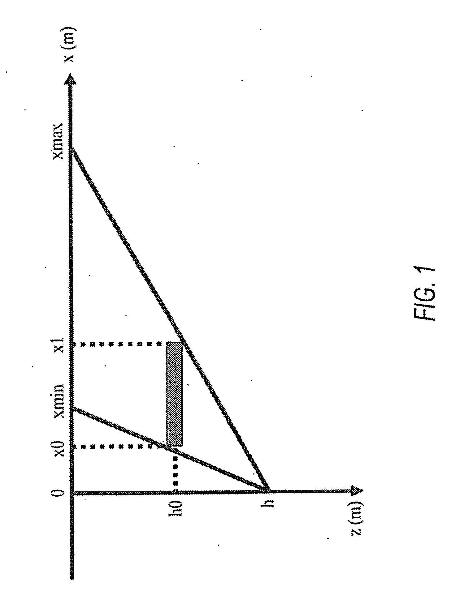 Non-hyperbolic correction of seismic data