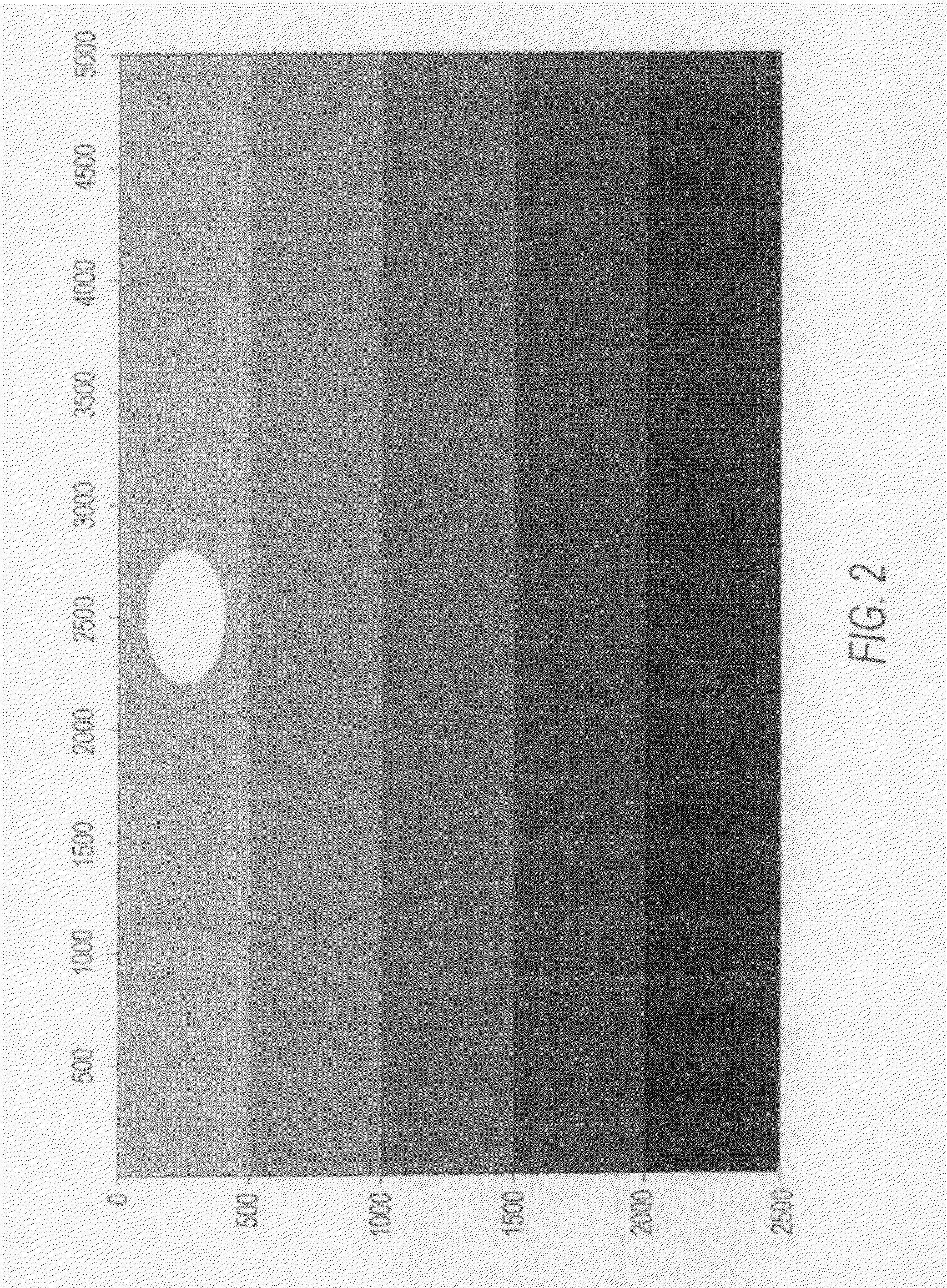 Non-hyperbolic correction of seismic data