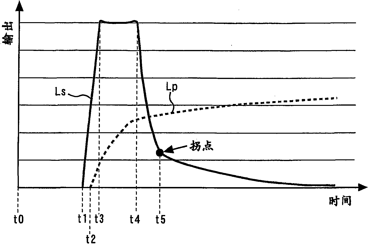 Gas concentration detection apparatus