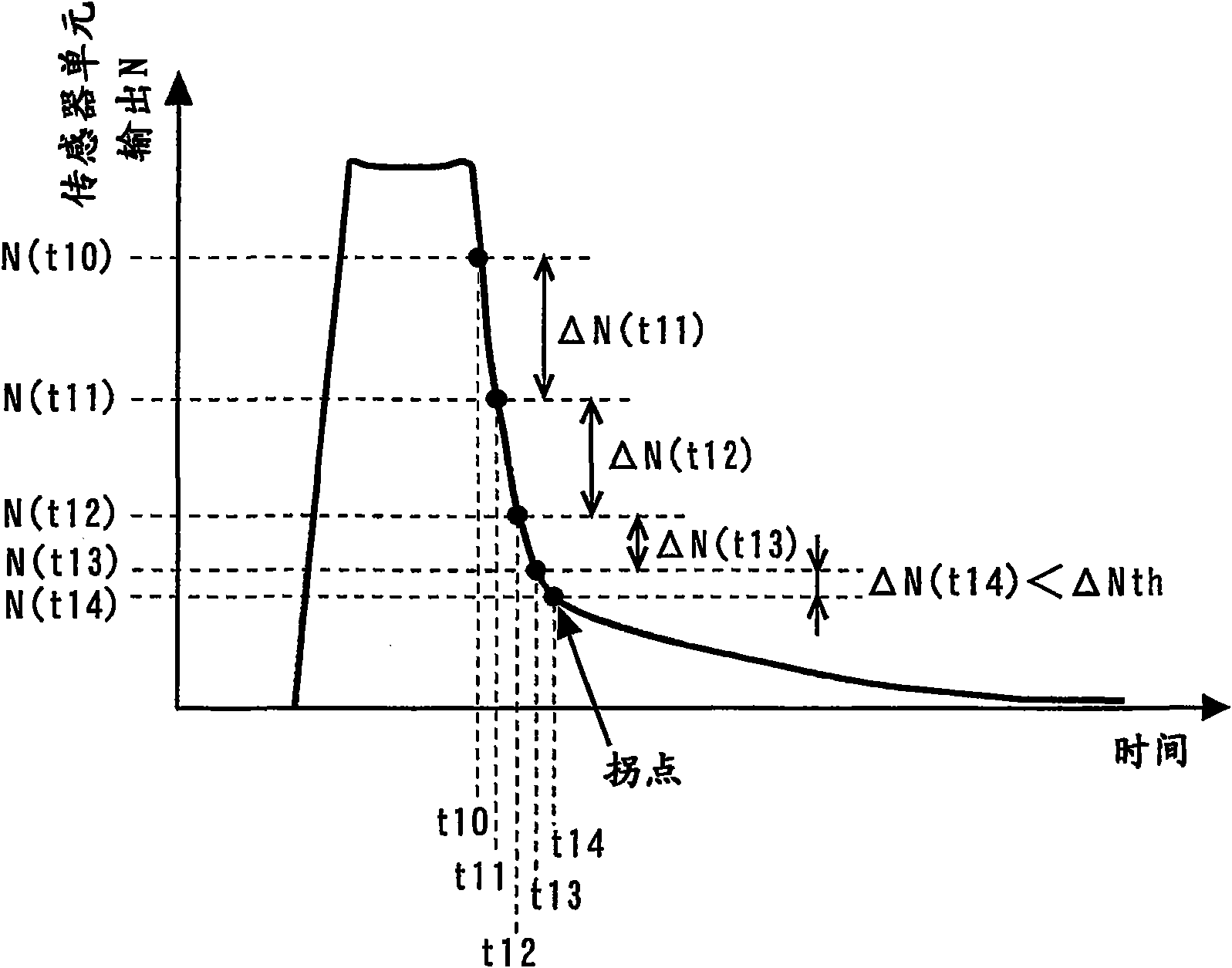 Gas concentration detection apparatus