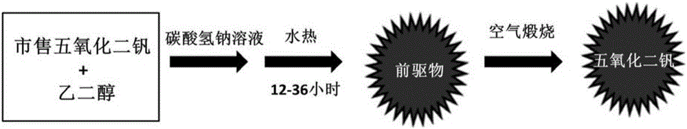 Vanadium pentoxide micro-nano particles and preparation method and application thereof