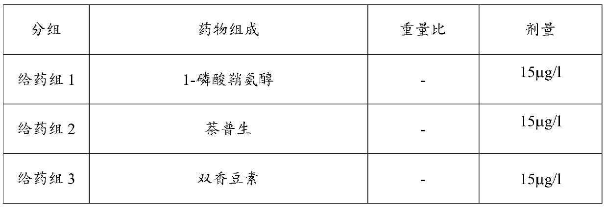 A pharmaceutical composition for preventing and treating myocardial ischemia, its preparation method and application