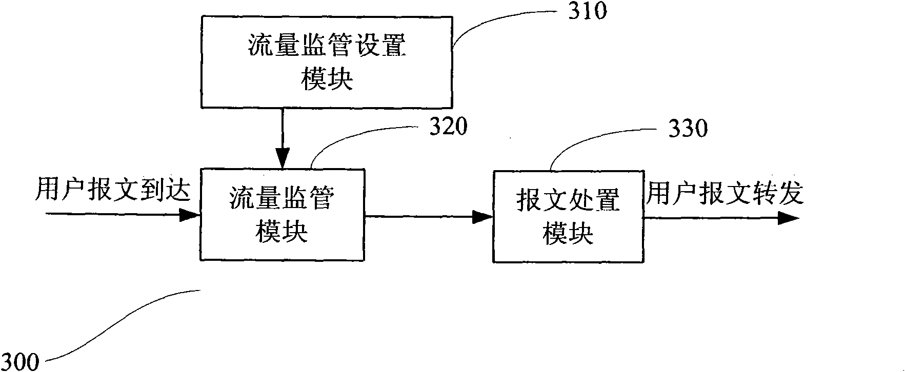 Method for supervising traffic flow and apparatus thereof