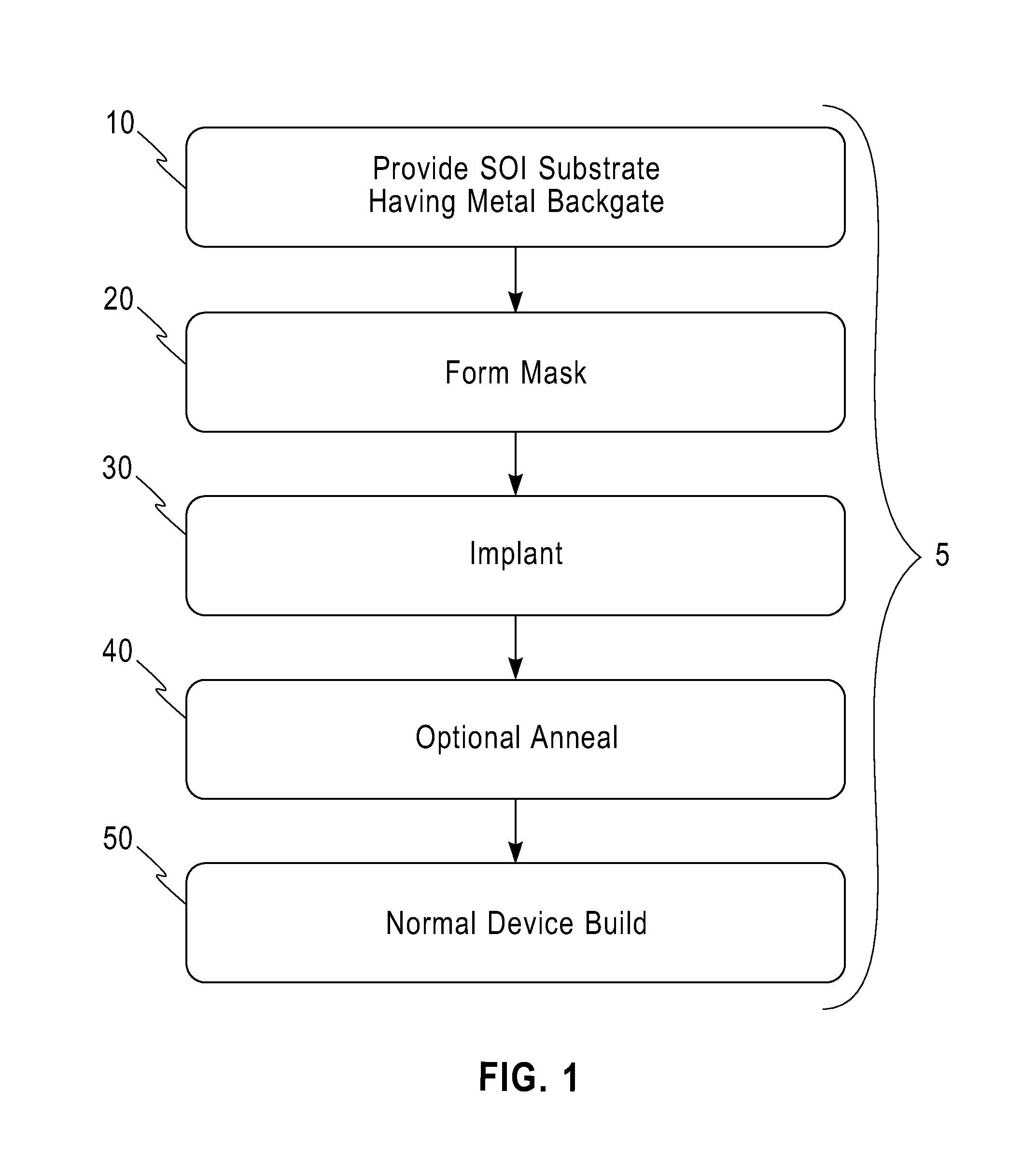 Mosfet with work function adjusted metal backgate